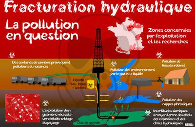 Pourquoi le gaz de schiste est une mauvaise solution.