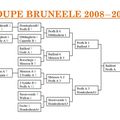 Tableau final coupe Bruneele