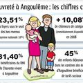 Pauvreté à Angoulême