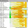 Japan residential land price (2007) - Déflation japonaise