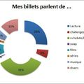 Mon bilan de l'année 2013 ... 