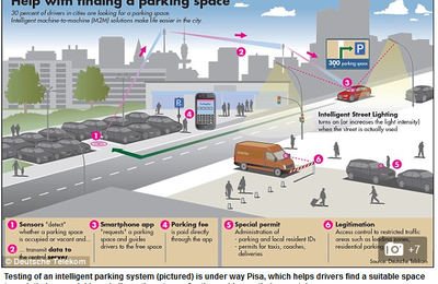 Parking in a city centre just got easier 