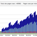 1228 visiteurs en décembre 2017 - 1228 visitors in December 2017