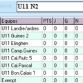 Groupes Championnat U11 N2 et N3 