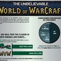 Les statistiques de World of Warcraft