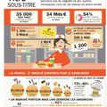 Pour tout connaître du marché du hamburger en france, abonnez-vous à Télé Poche !