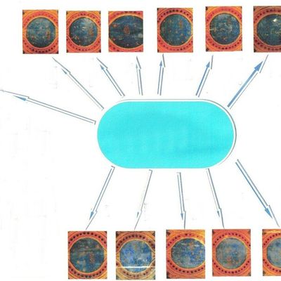 Les constellations de Lionnet