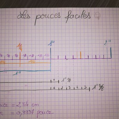 Pouce unité de mesure