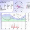 Données météo du 14 et 15 août 2009