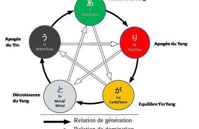 ARIGATO ZEN & les Cinq Eléments