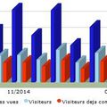 Mue estivale du blog