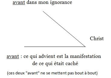 Le traitement de deux types de peur dans l'évangile de Jean