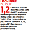 Réchauffement climatique ?