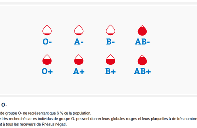 Don du sang : on compte sur vous !