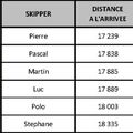 Classement le 10 décembre 2012 à 20h00