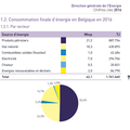 La petite Belgique est un ogre d'énergies - De kleine België is een energie eter