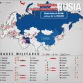 La Russie menace l'OTAN. Mais si, mais si!!!