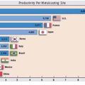 USA fonderie et concurrence 