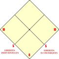 Du réducteur axe gauche - droite au diagramme de Nolan