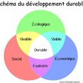 Le développement durable 