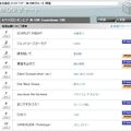 PV SCARLET KNIGHT 1er sur  M-ON! Countdown 100