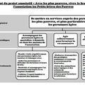 Outils méthodologique 