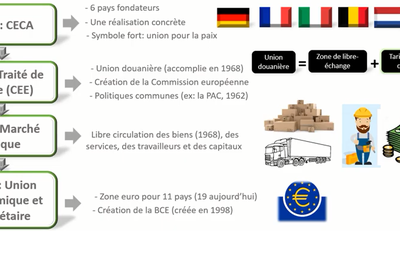 CHAPITRE 5 QUELLES POLITIQUES ECONOMIQUES DANS UN CADRE EUROPEEN?