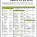 Liste de la dernière chance