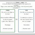 Thème entre terre et mer:réa de celinnette