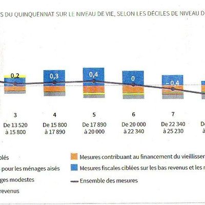 Hollande et la justice sociale