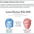 Elections, sondages, résultats...