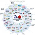 Le social media en Chine