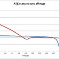 Analyse thermique/affinage