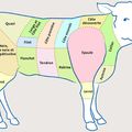 l'histoire du veau