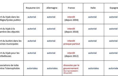 L'islamophobie d'état en France