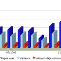 Statistiques