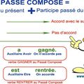 Français - Grammaire - Conjugaison : Comment connaître la terminaison d'un participe passé ?
