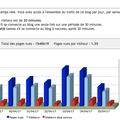 Audience. 1.000.000 de visiteurs sur le blog avranches infos