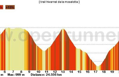 Trail de la Moselotte