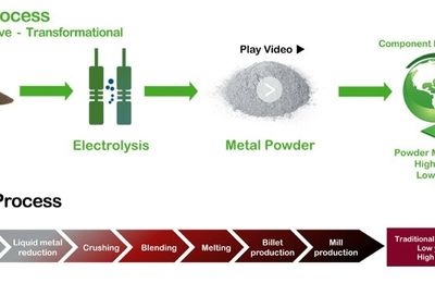 Le titane low cost de Metalysis