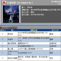 Myself World Tour DVD: Jolin ranks #1 on G-Music and #2 on 5music!