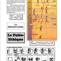 L'évolution de l'Homme