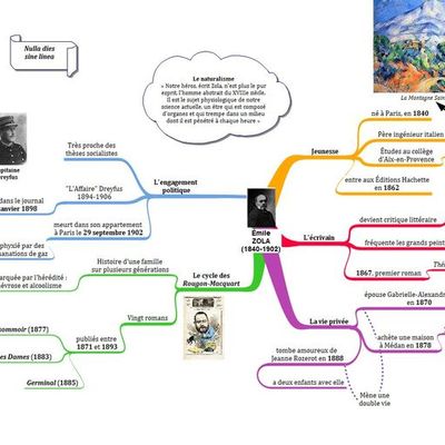 Biographie d'Émile ZOLA