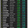 F1:GP DE SINGAPOUR: Essais Libres 3