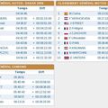 Le classement général du Dakar 2009 