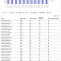 Statistique Août 2023