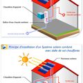 L’énergie solaire thermique