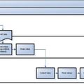 Project Life Cycle - Inception Phase