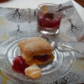 Recette des Scones