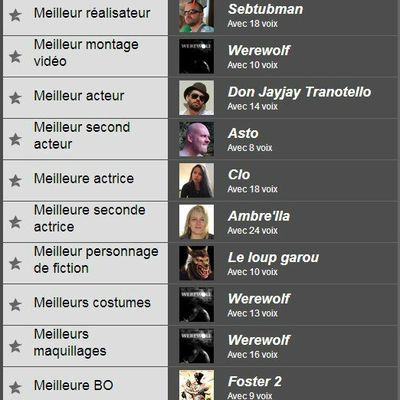 Résultats des Cramoisy Awards 2013